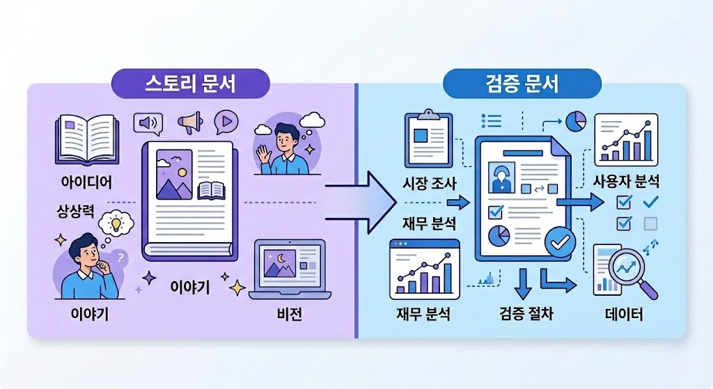 예비창업패키지 스토리와 검증